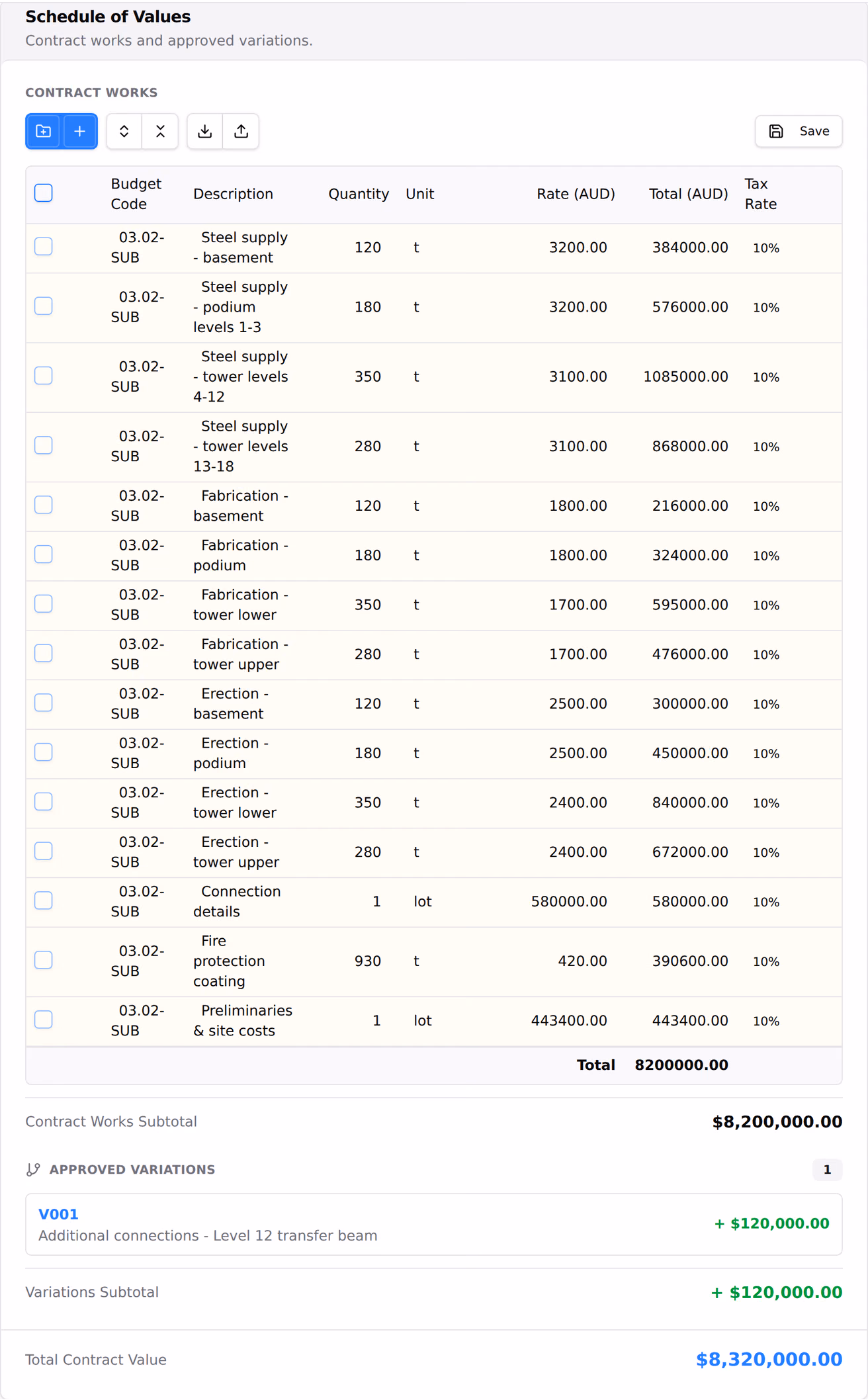 A contract schedule of values: numbered items with quantities, units, rates and budget codes, a contract works subtotal, the approved variations beneath it, and the total contract value at the foot.