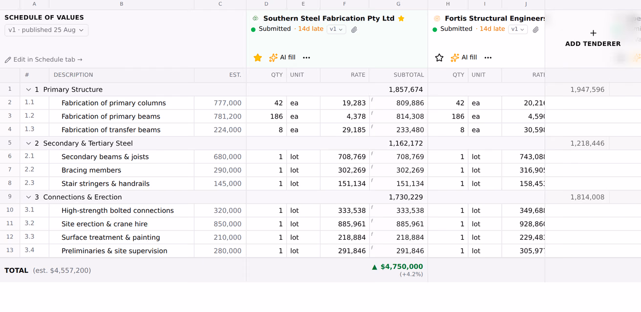 A procurement levelling grid, the schedule of values down the side and a column group of quantity, unit, rate and subtotal per tenderer, with section subtotals and a bottom line against the estimate.