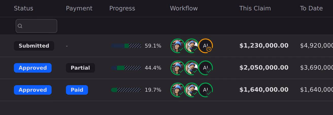 Progress claim rows with their status, payment state, progress bar and the workflow column, where each approver is an avatar with a coloured ring showing where the claim has got to.