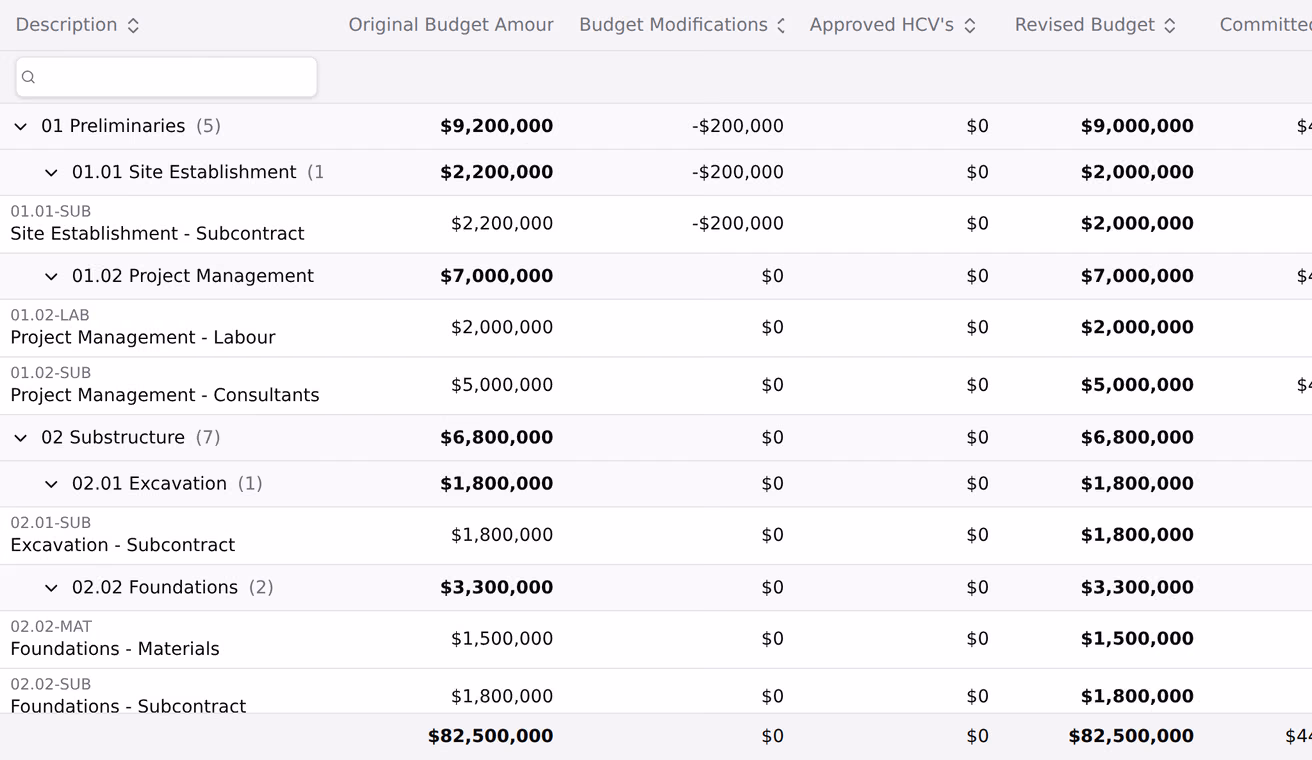 The contract budget scrolled left to right across its money columns, from the original budget through the revised budget, committed and actual costs, to the forecast final cost and the gain or loss.