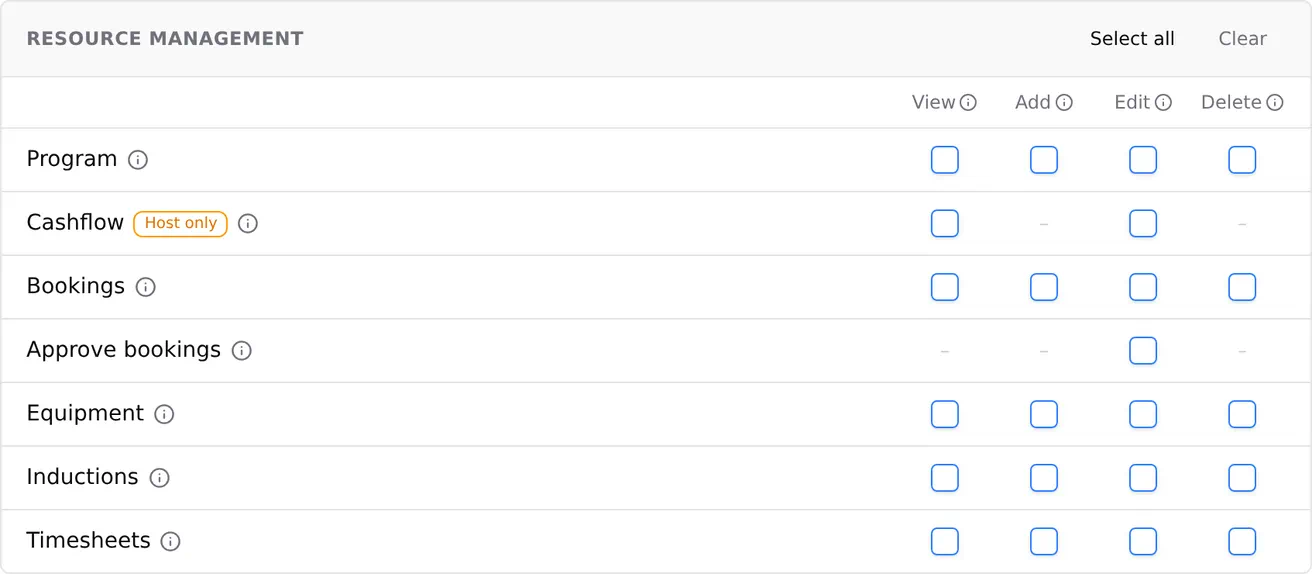 A tool row in a permission template with Delete ticked, and View, Add and Edit ticked automatically beside it.