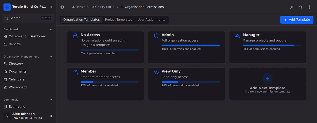 The permission templates an organisation holds, a card each carrying its name, its level and what it is for.