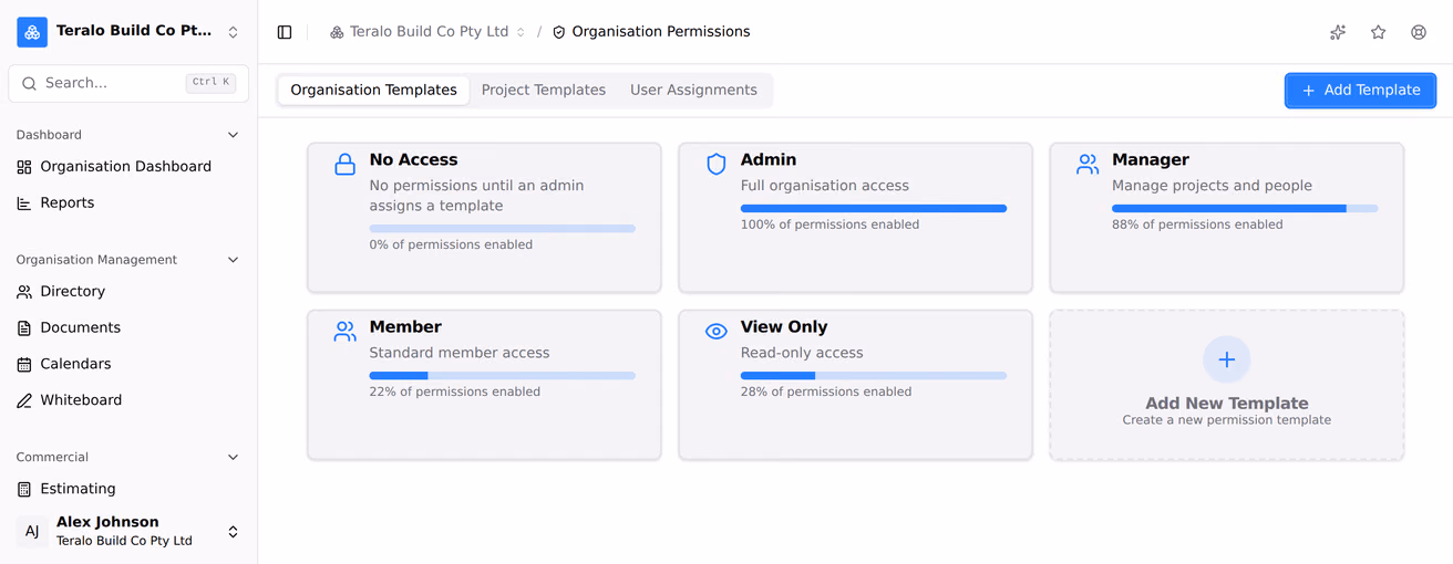 The permission templates an organisation holds, a card each carrying its name, its level and what it is for.