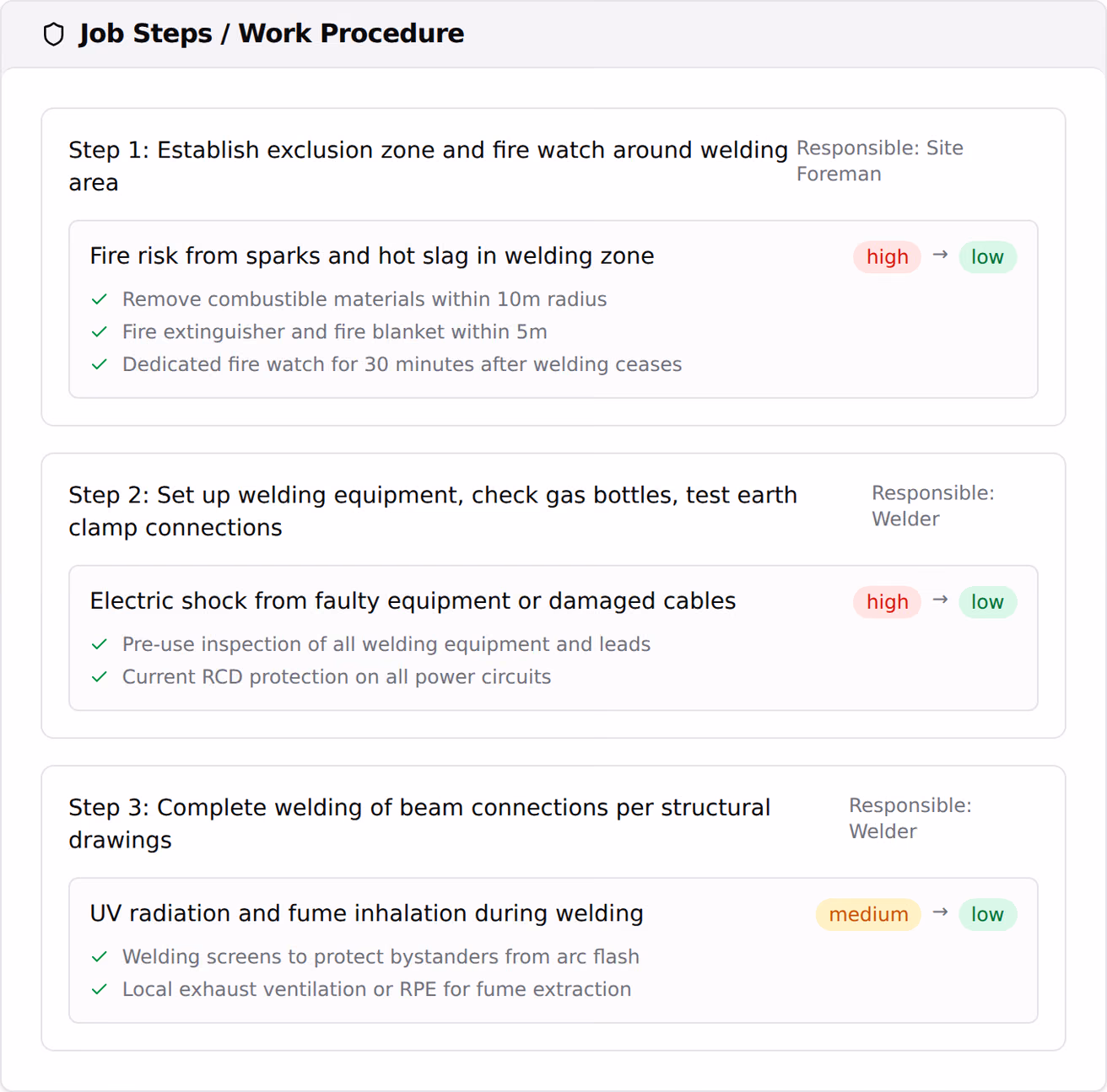 A method statement's job steps, each naming who is responsible and carrying a hazard with its risk level before controls, the control measures listed under it and the risk level after.