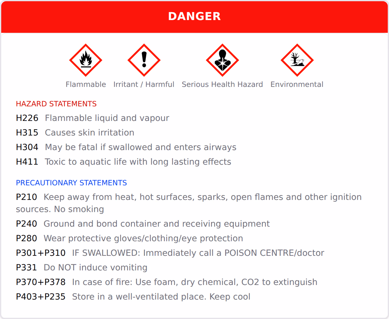 The hazard block of a safety data sheet: a red DANGER banner, four GHS pictograms with their names, the hazard statements and the precautionary statements, each with its code.
