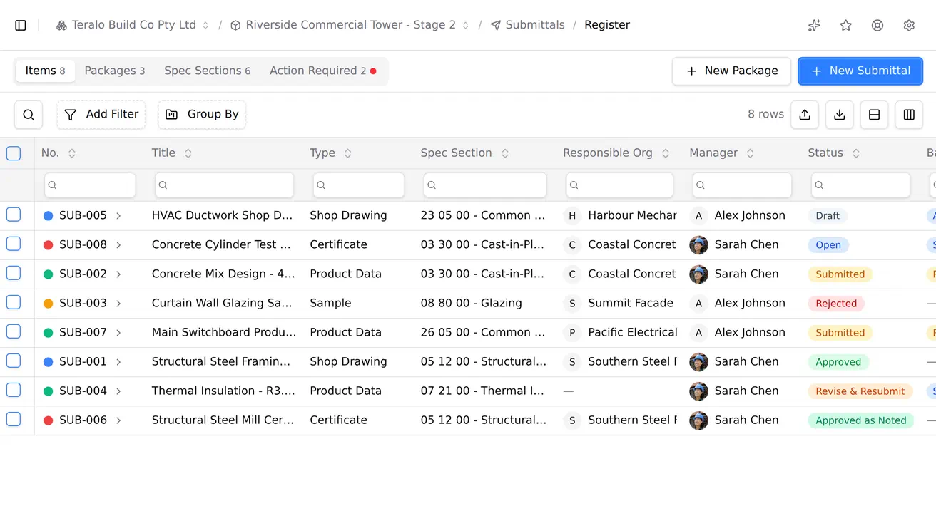 The submittals register moving between its four views: every item, the packages they group into, the spec sections they are filed against, and the short action required list with a red dot on its tab.
