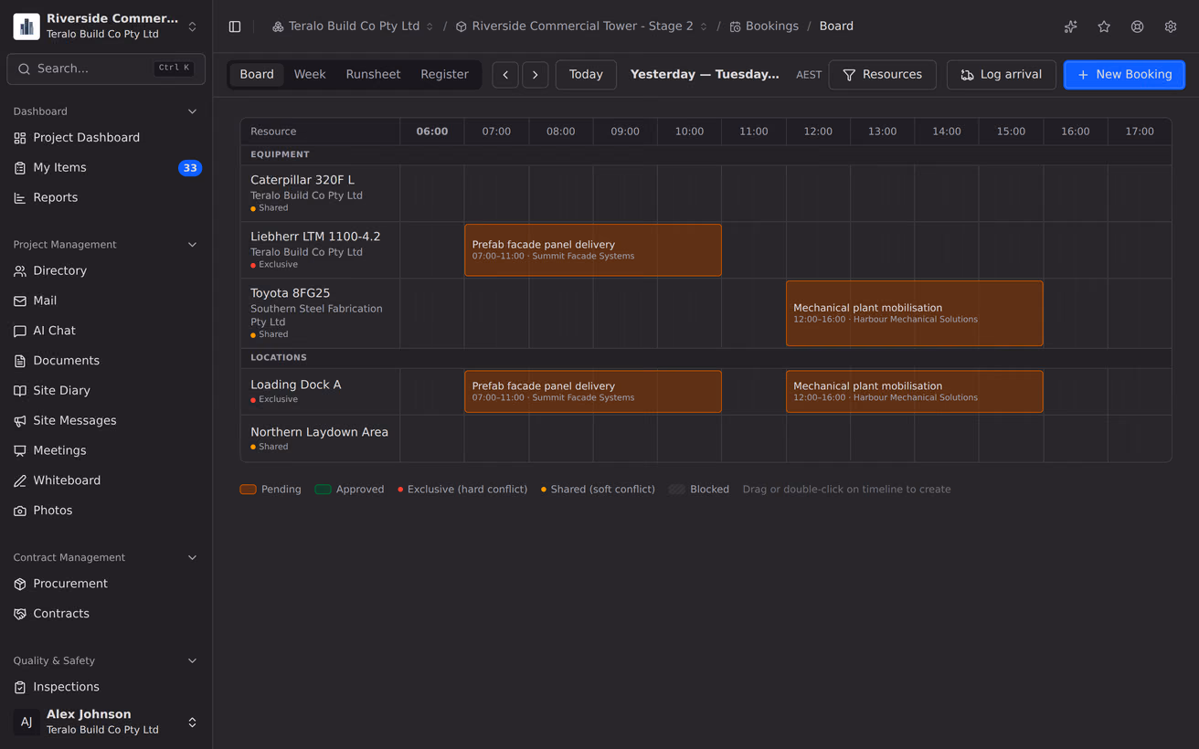 The bookings board for one day, with each booking laid out against the site's operating hours.