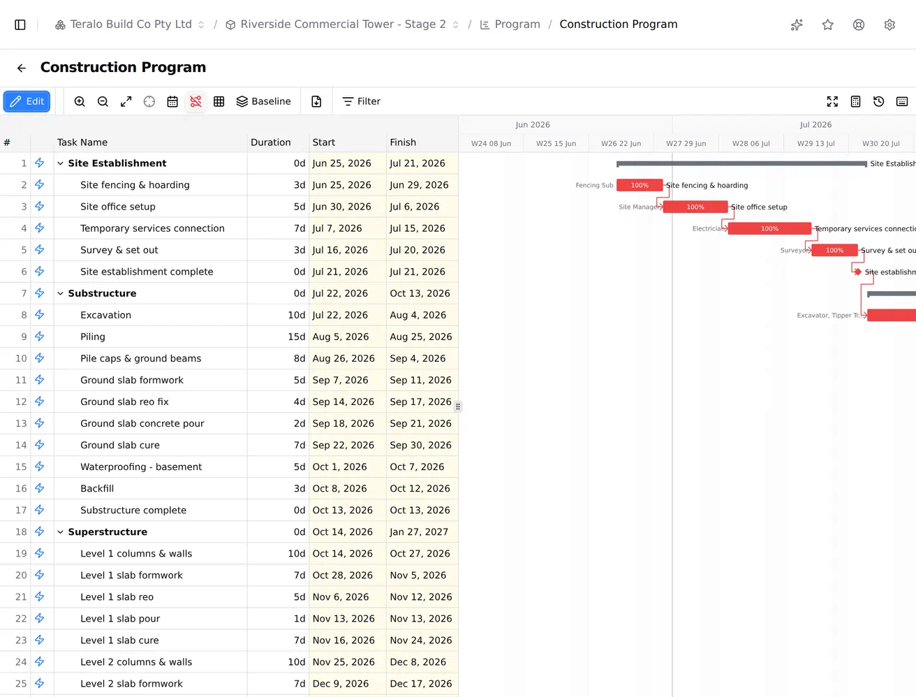 The programme filter menu open, with the 4 Week Lookahead filter applied and the task list narrowed to it.