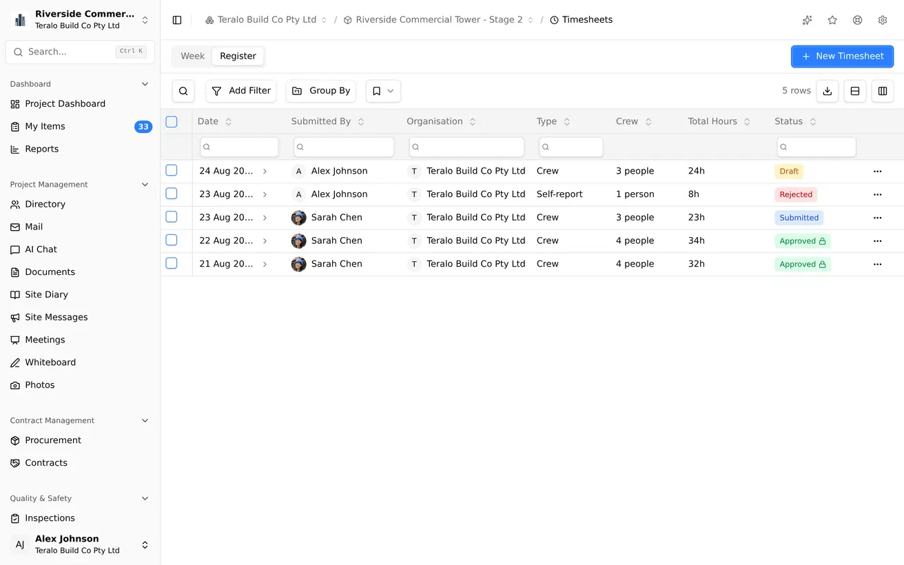 The timesheets register switching to the week view, with people down the side and seven days across.