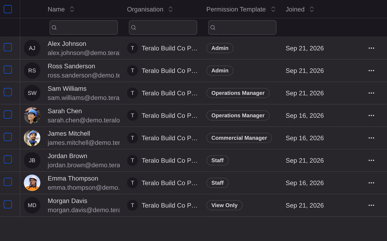The organisation Directory, listing each member with their organisation, permission template and the day they joined.