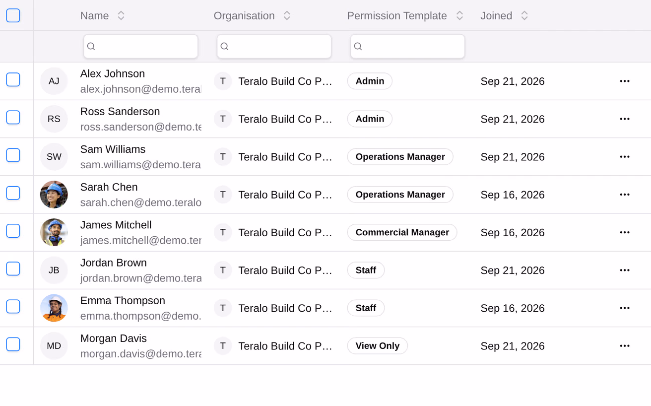 The organisation Directory, listing each member with their organisation, permission template and the day they joined.