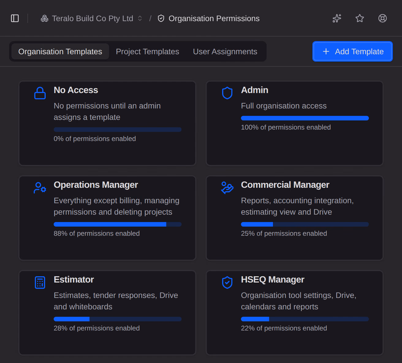 The Organisation Templates tab of Permissions, a card per template saying what it is for and what share of permissions it gives, beside the Add Template button.