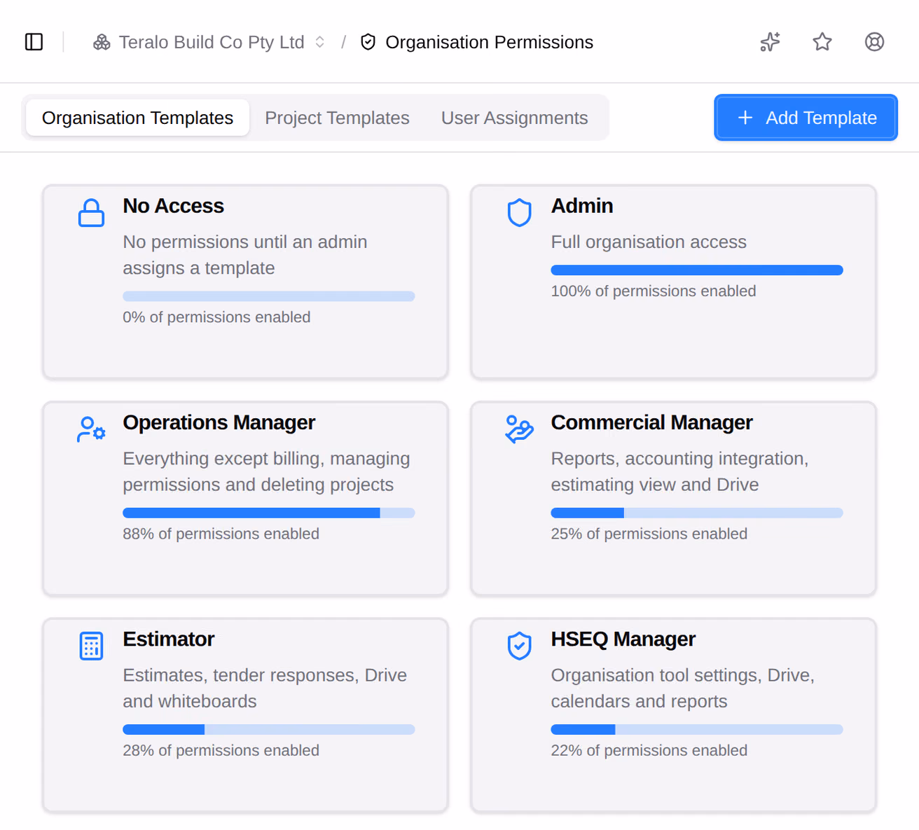 The Organisation Templates tab of Permissions, a card per template saying what it is for and what share of permissions it gives, beside the Add Template button.