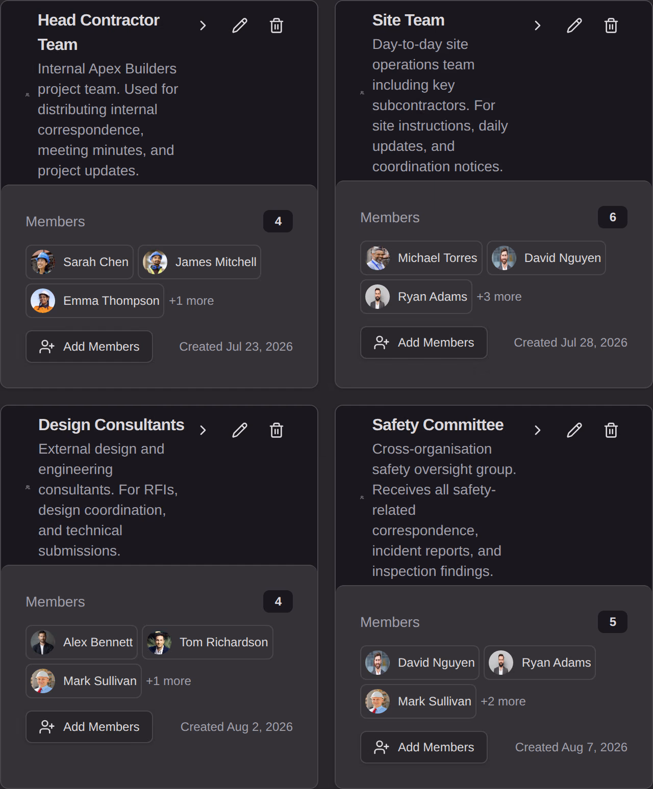 The Distribution Groups tab of a project Directory, a card per group with its purpose and members.