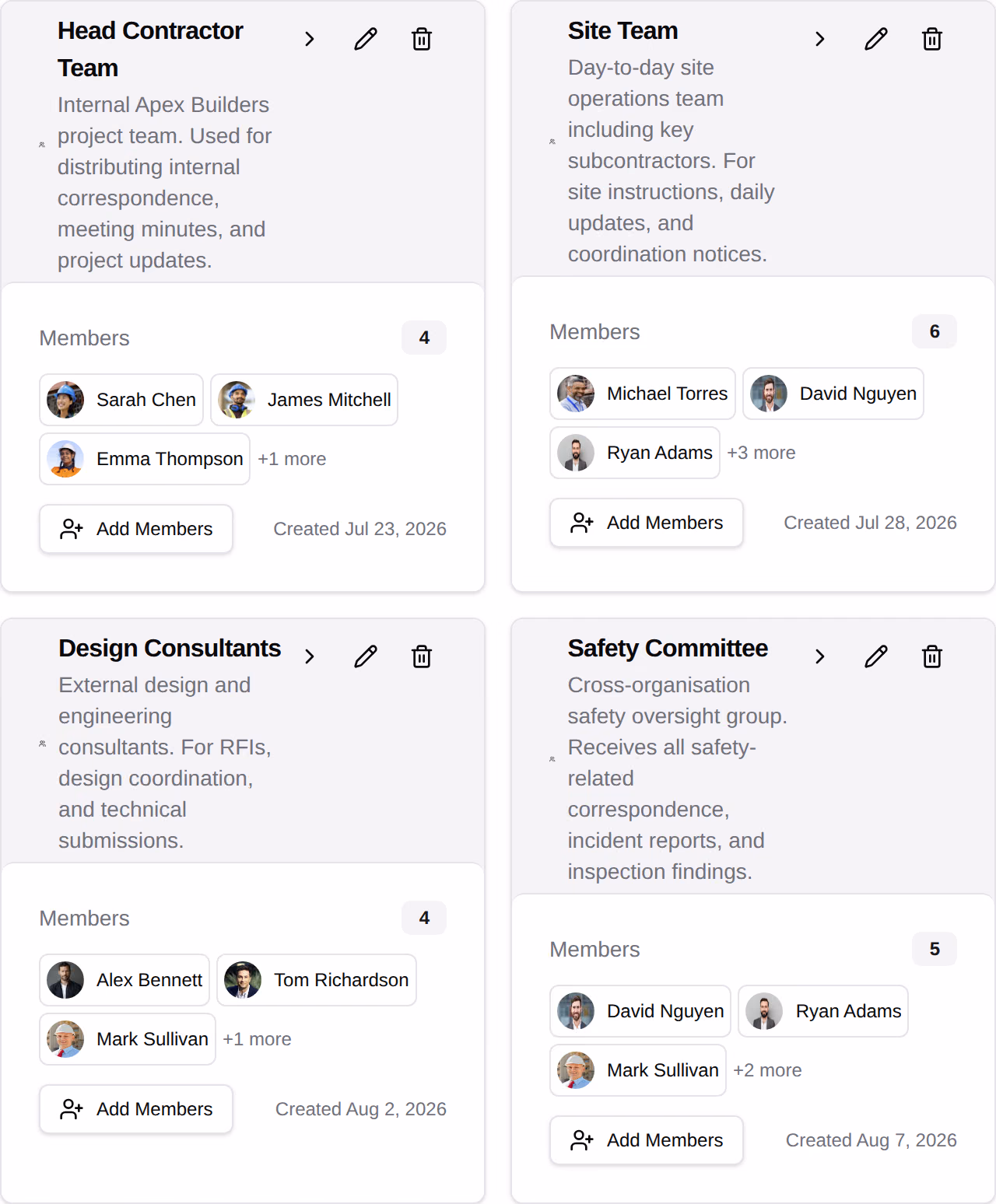 The Distribution Groups tab of a project Directory, a card per group with its purpose and members.