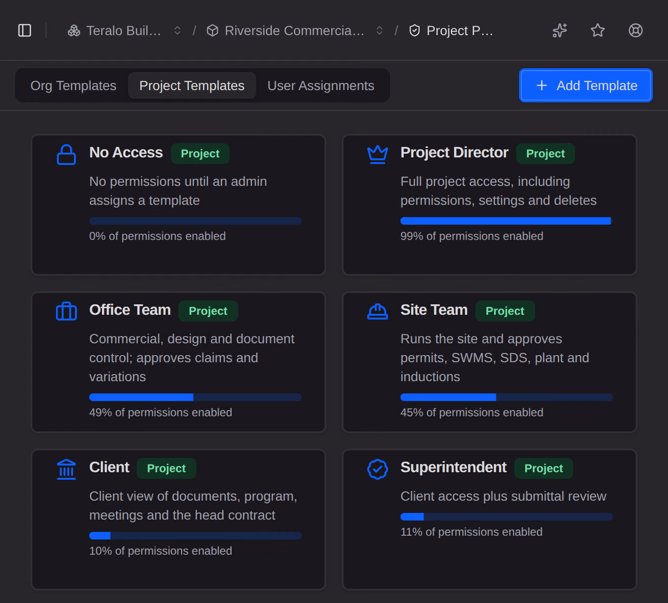 The Project Templates tab of a project's Permissions, a card per template copied from the organisation, saying what it is for and what share of permissions it gives.
