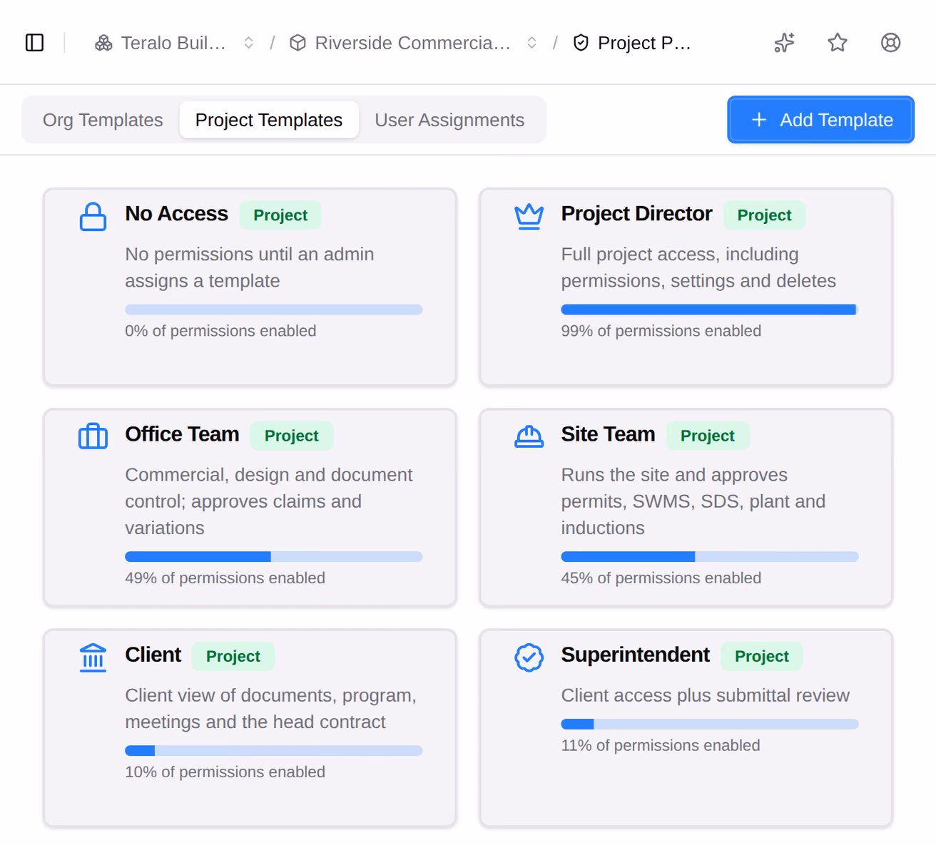 The Project Templates tab of a project's Permissions, a card per template copied from the organisation, saying what it is for and what share of permissions it gives.
