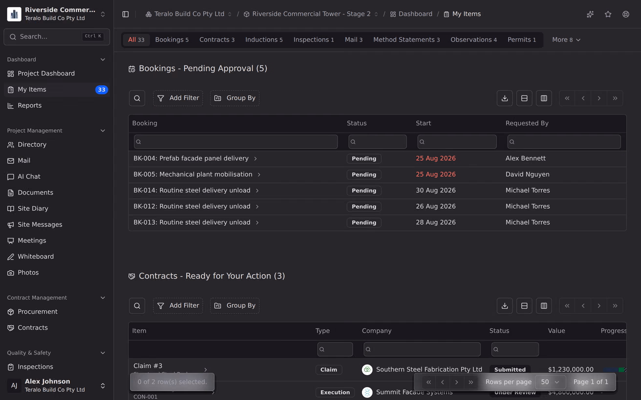 The My Items screen, listing everything assigned to the signed-in user across the project.