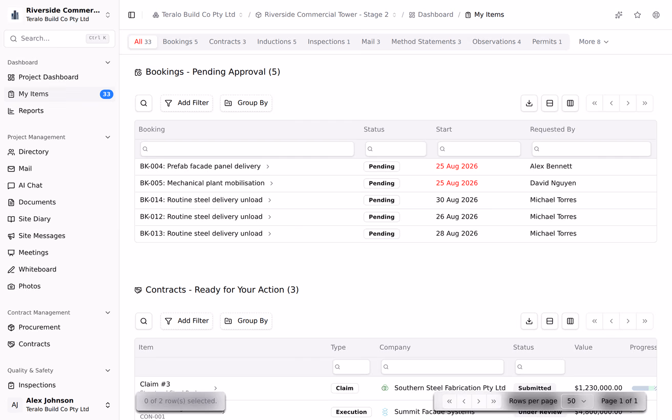 The My Items screen, listing everything assigned to the signed-in user across the project.