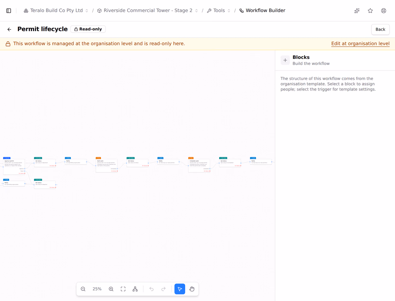 An organisation workflow template opened read-only from a project Workflows tab, with its graph shown on the canvas and no save controls.