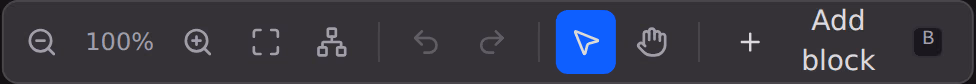 The workflow builder canvas toolbar, with zoom controls, fit to window, auto-arrange, undo, redo, a pointer and hand tool toggle, and an Add block shortcut.