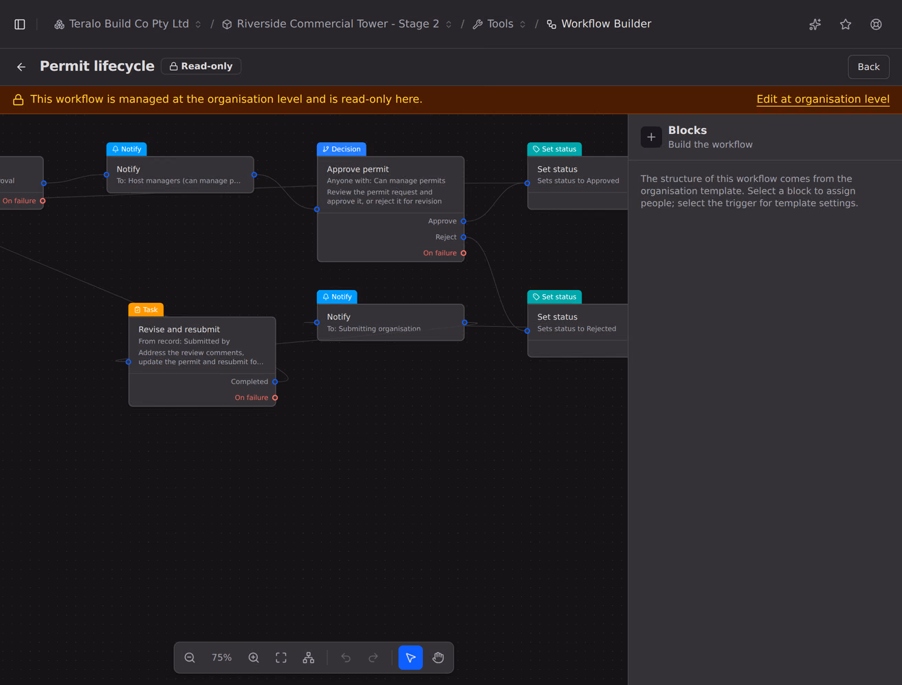 The lower lane of a workflow graph: a rejected outcome setting status to rejected, notifying the submitter, assigning a revise task, and looping back into the same review decision.