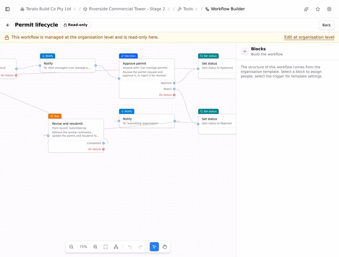 The lower lane of a workflow graph: a rejected outcome setting status to rejected, notifying the submitter, assigning a revise task, and looping back into the same review decision.